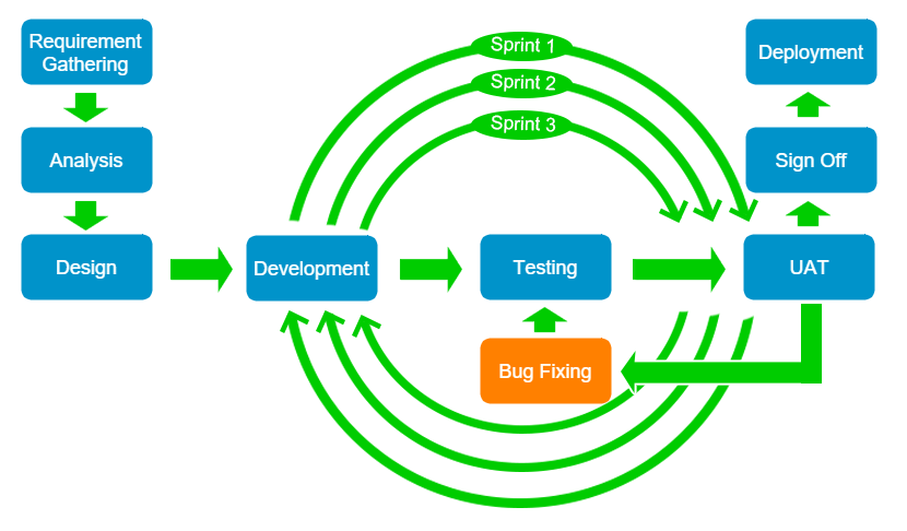 agile (1)