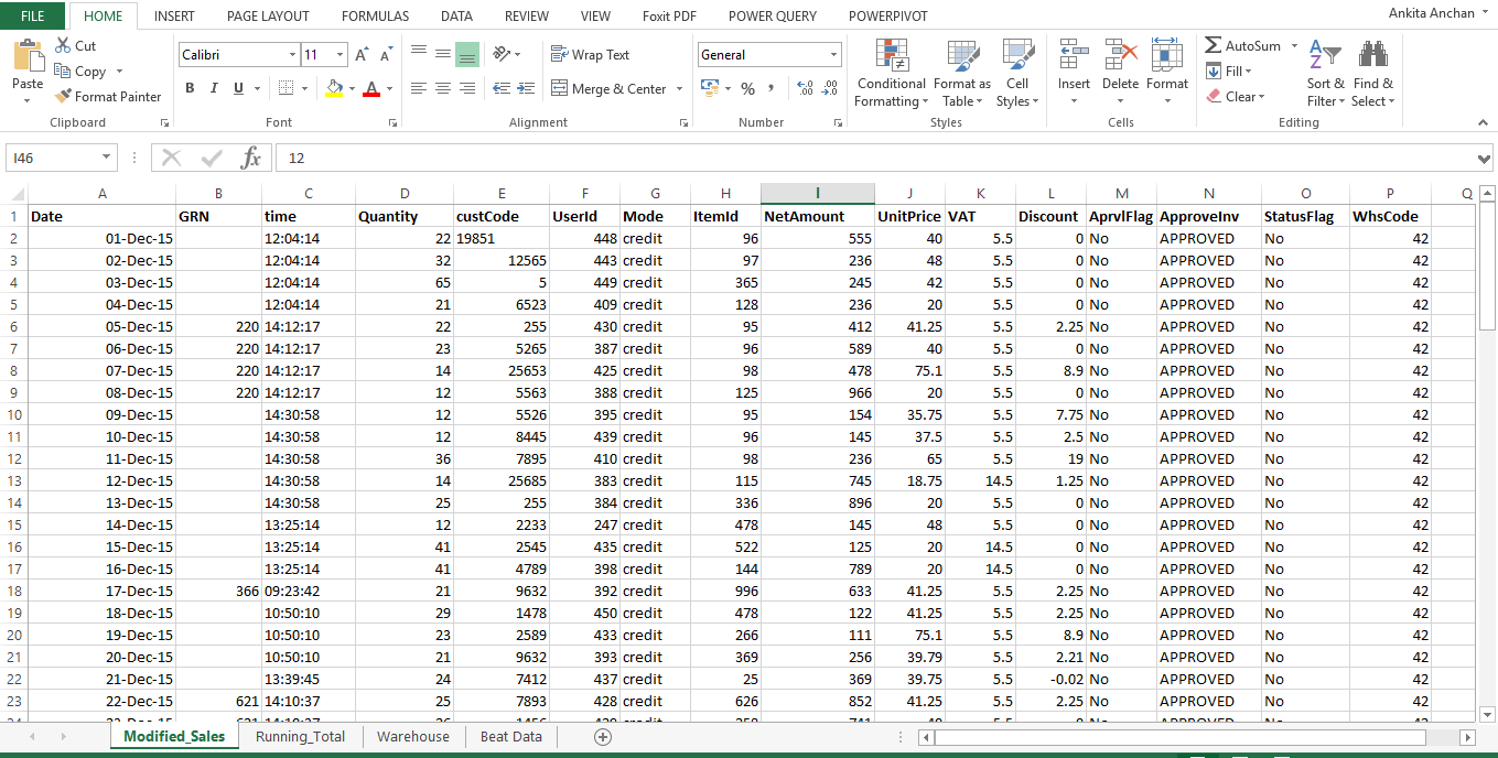 Modified Sales