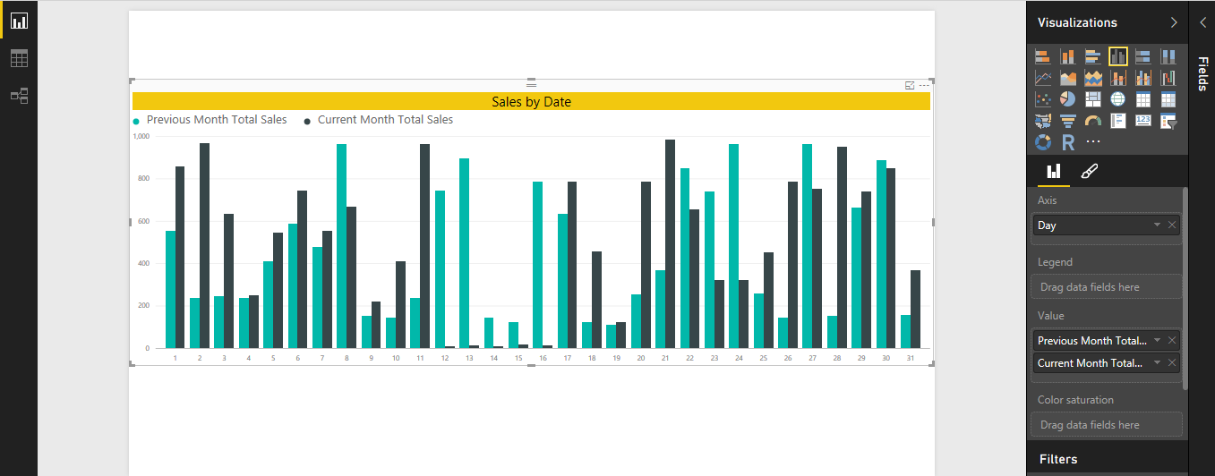 Sales by Date