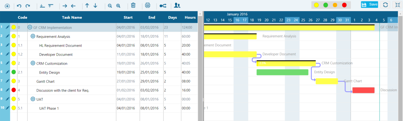 Gantt Chart