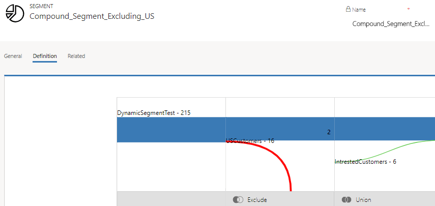 Compound Segments flow
