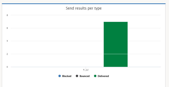 Customer Journey Insights