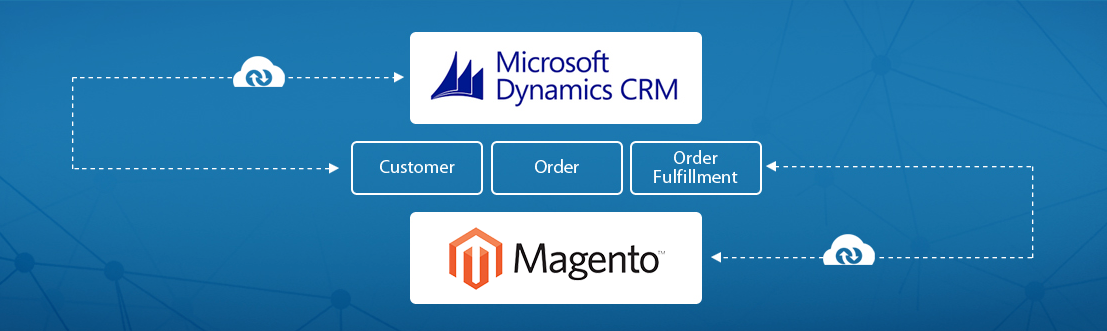 microsoft dyanmics crm and Magento integration