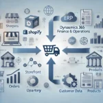 Shopify Meets Dynamics 365 Finance and Operations: A Guide to Integration [Part 2]